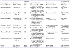重组蛋白常用标签系列(二)：Fc融合蛋白标签